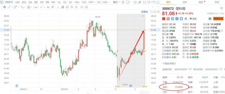 wetrade众汇官网智慧驾驶，继续向前跑！