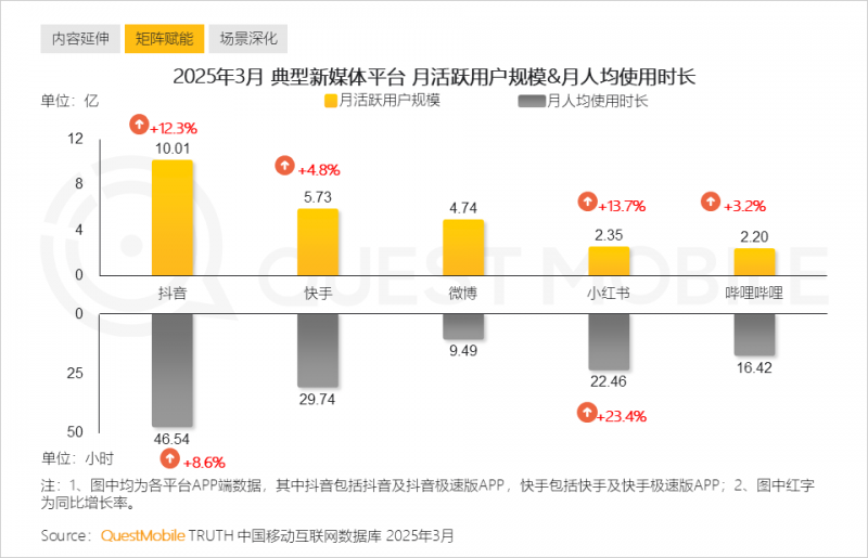 DeepMind又出神器，AI预测基因变异/突变
