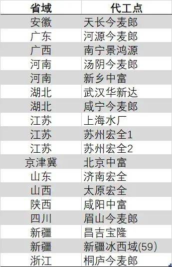 广东队获得十五运会U16女足赛亚军