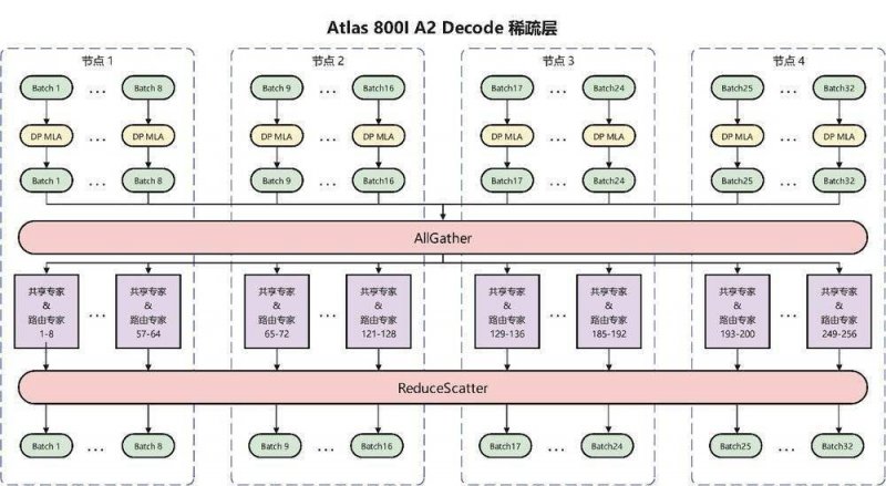 不谈恋爱不结婚的年轻人，心理卫生更差？