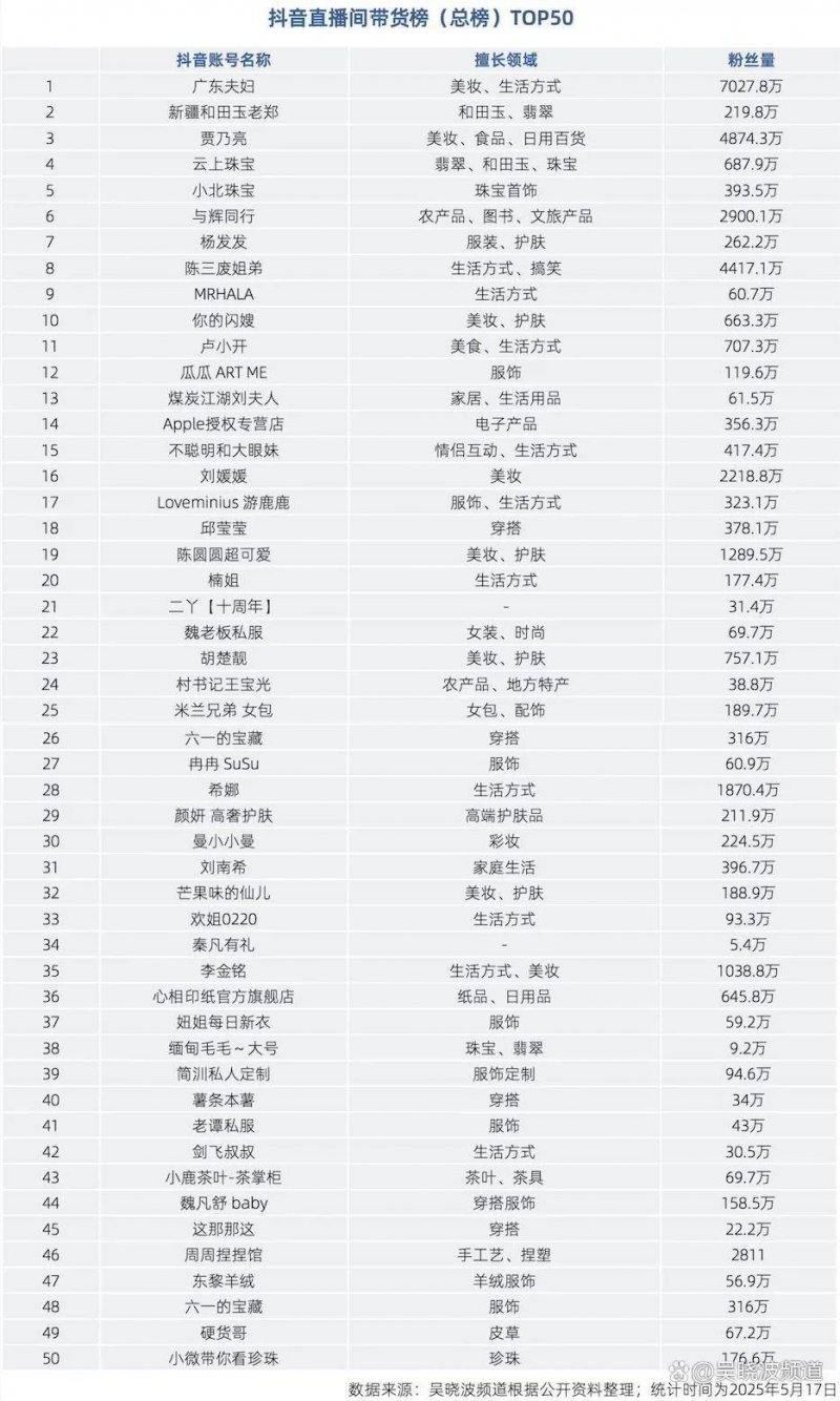 谁当南哥，谁是十三妹：“散装江苏”玩成了都市足球顶流